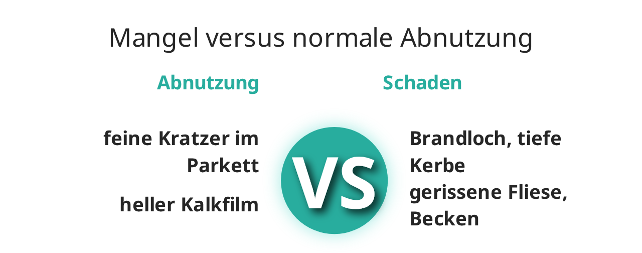 Mangel versus normale Abnutzung