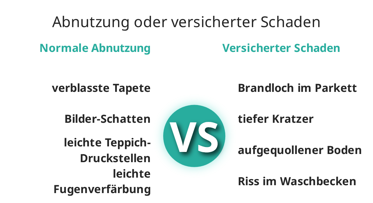 Abnutzung oder versicherter Schaden