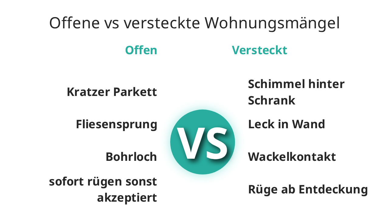Offene vs versteckte Wohnungsmängel
